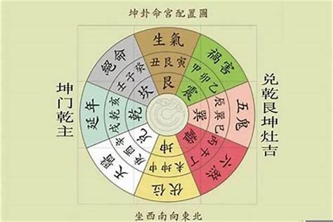 个人吉方|怎样确定自己房子的吉位 – 如何确定家中的凶位